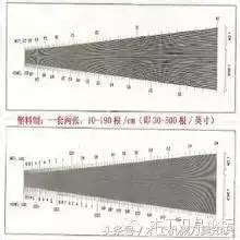 38痣 木工尺寸換算